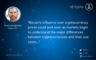 Ripple XRP